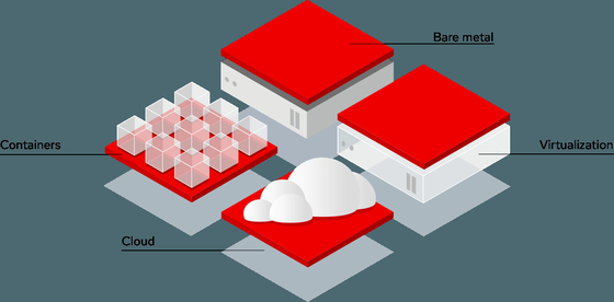 Red Hat Enterprise Server Standard Physical Node Embedded Premium